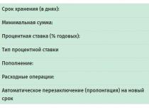 Вклады (депозиты) в банках Беларуси Вклады в банках белоруссии для россиян