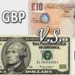 Валютная пара фунт-доллар Детальная информация по валютной паре gbp usd