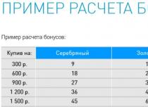 Топливная карта АЗС Газпромнефть для физических лиц — личный кабинет